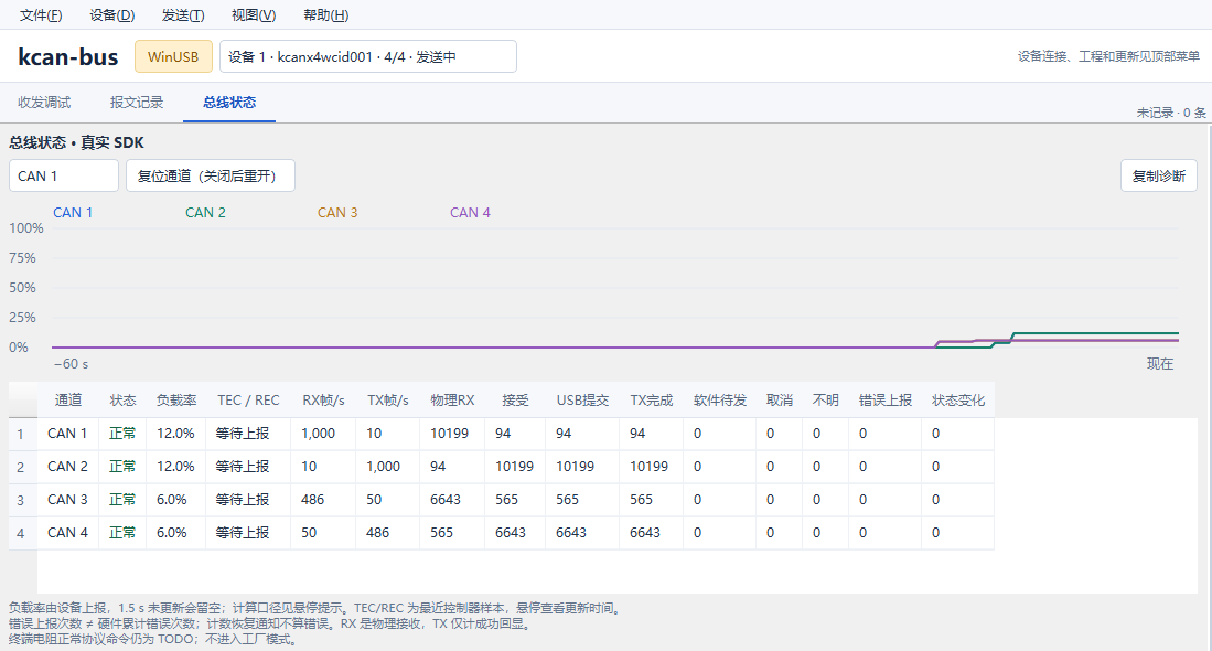 总线状态与通道诊断
