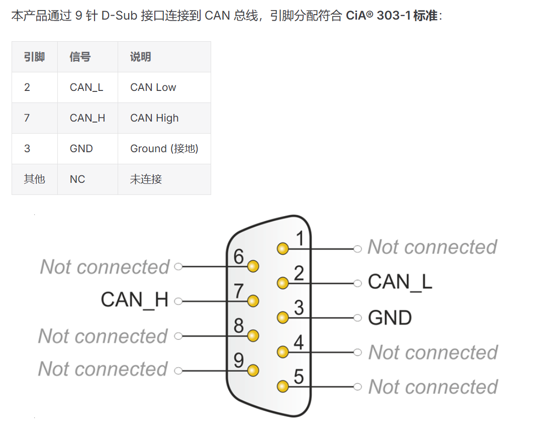 KH-UCANFD-PRO-X2 两路 DB9 引脚定义图