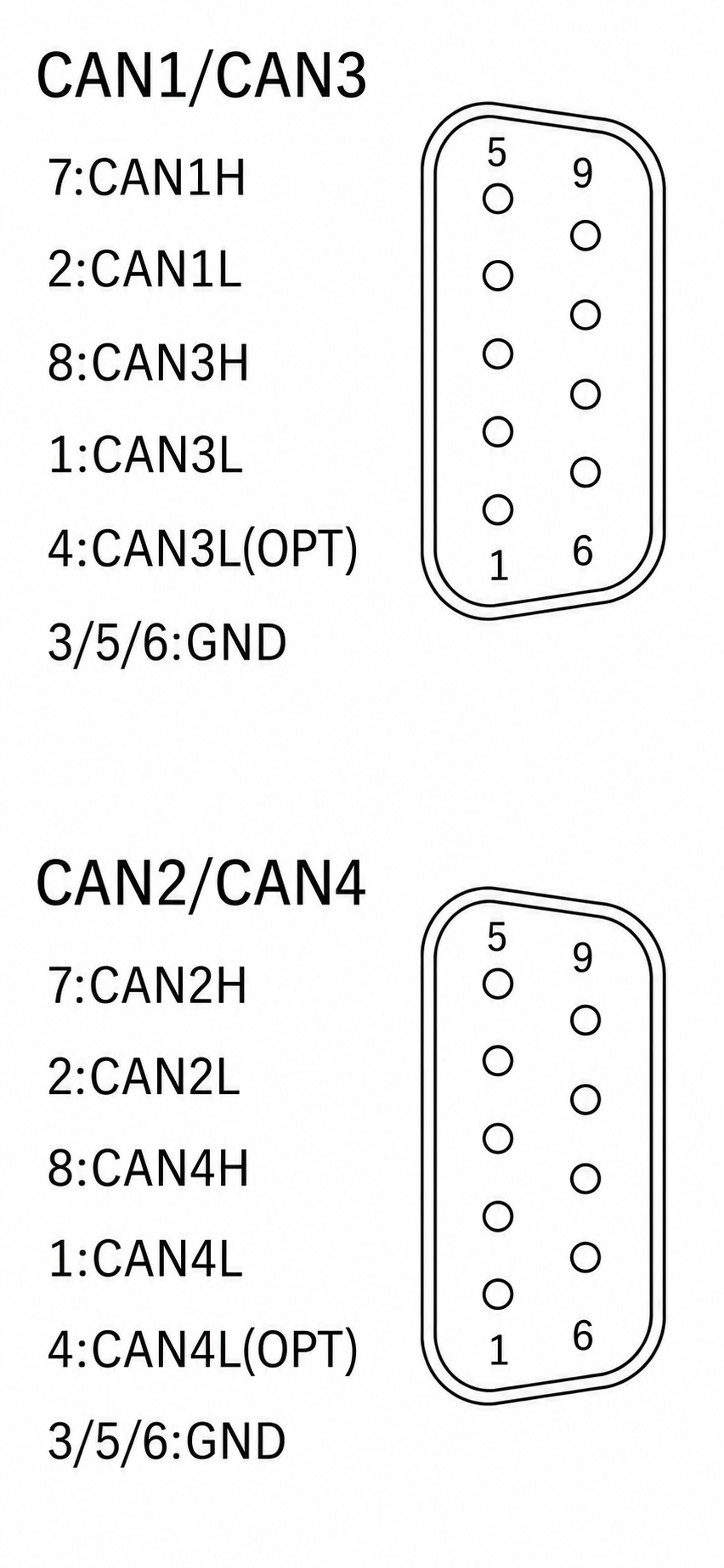 KH-UCANFD-PRO-X2U / X4U 双 DB9 接口引脚定义：DB9-1 对应 CAN1 / CAN3，DB9-2 对应 CAN2 / CAN4