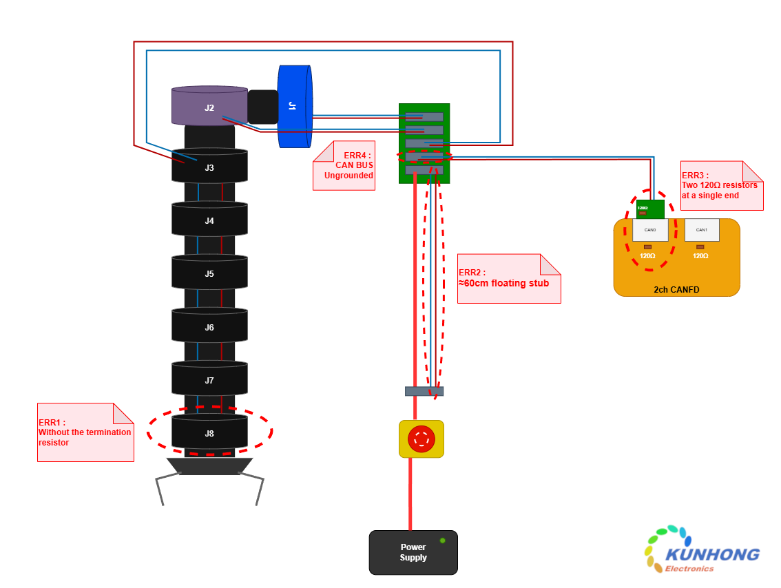 Problem overview